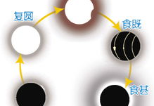 明天日全食打一字,宇宙间的神秘瞬间”