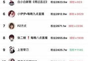 益阳网红排名,揭秘热门网红背后的故事